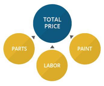 Austin Body Works - Total Price: Parts, Labor, Paint